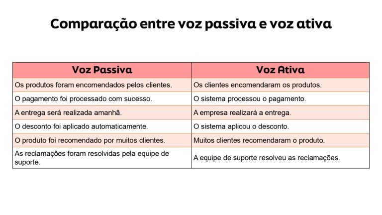 Voz Passiva e Participio_pages-to-jpg-0005